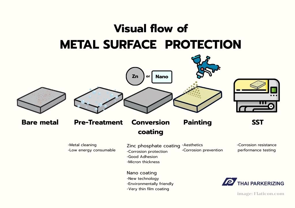 The-Science-of-Protecting-Metal-Surfaces